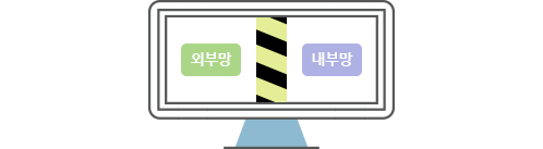 망 분리 시스템 구축 사업